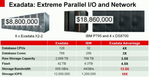 exadata.extreme.png